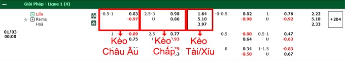 bảng kèo trận đấu Lille vs Reims