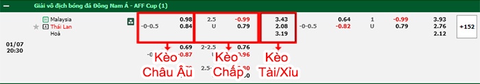 bảng kèo trận đấu Malaysia vs Thái Lan