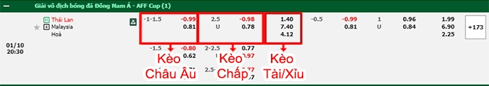 bảng kèo trận đấu Thái Lan vs Malaysia