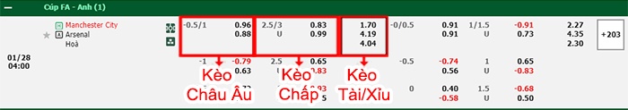 bảng kèo trận đấu Man City vs Arsenal