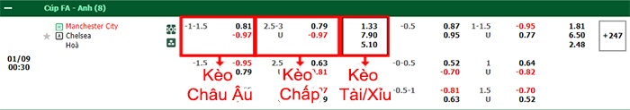 bảng kèo trận đấu Man City vs Chelsea