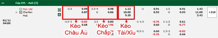 bảng kèo trận đấu Man United vs Charlton