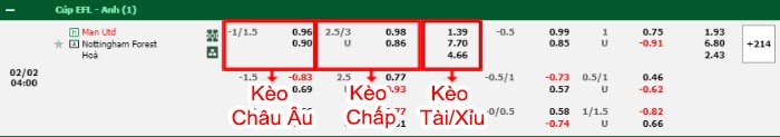 bảng kèo trận đấu Man United vs Nottingham