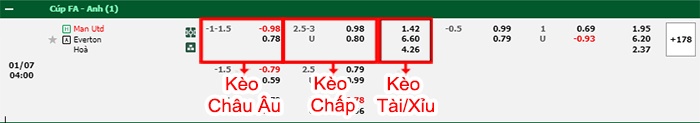 bảng kèo trận đấu Man United vs Everton