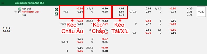 bảng kèo trận đấu Man United vs Man City