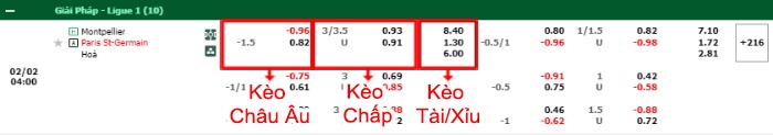 bảng kèo trận đấu Montpellier vs PSG