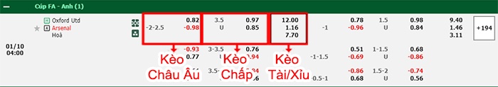 bảng kèo trận đấu Oxford United vs Arsenal
