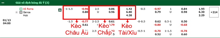 Nhận định soi kèo AS Roma vs Genoa, 03h00 ngày 13/1