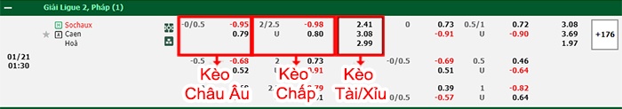 bảng kèo trận đấu Sochaux vs Caen