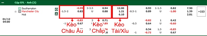 bảng kèo trận đấu Southampton vs Man City