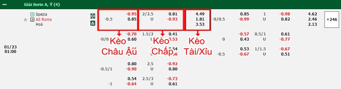 bảng kèo trận đấu Spezia vs AS Roma