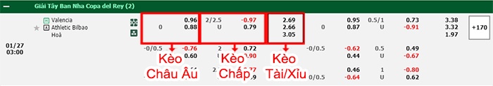 bảng kèo trận đấu Valencia vs Bilbao