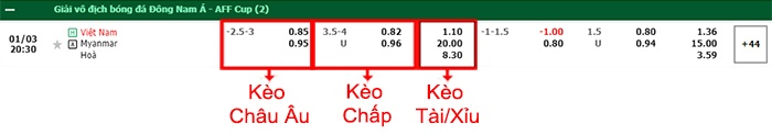 bảng kèo trận đấu Việt Nam vs Myanmar