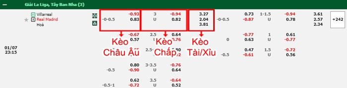 bảng kèo trận đấu Villarreal vs Real Madrid