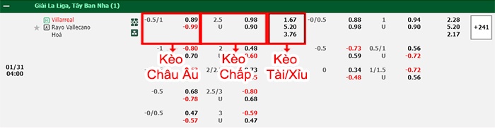 bảng kèo trận đấu Villarreal vs Vallecanoa