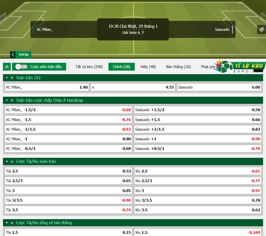 chi tiết kèo đấu AC Milan vs Sassuolo