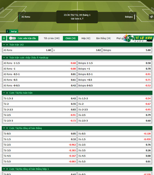 chi tiết kèo đấu AS Roma vs Bologna