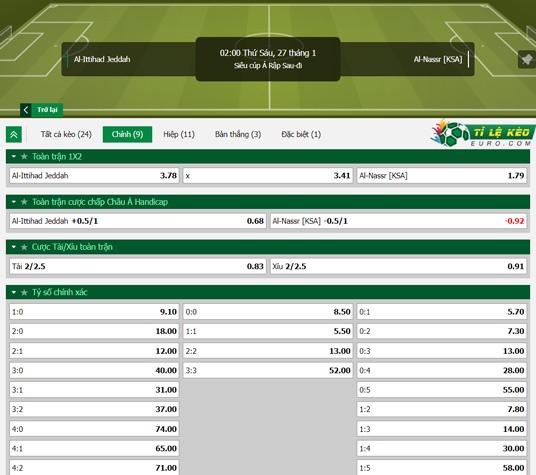 chi tiết kèo đấu Al Ittihad Jeddah vs Al-Nassr