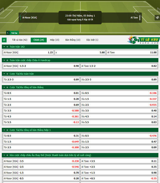 chi tiết kèo đấu Al-Nassr vs Al-Tai