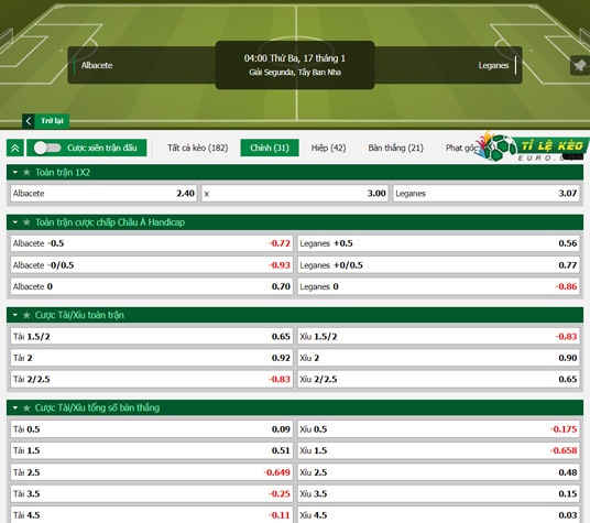 chi tiết kèo đấu Albacete vs Leganes