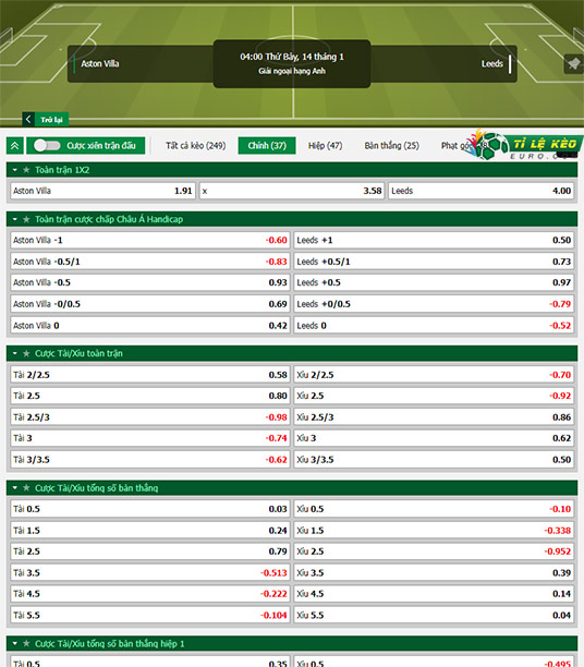 chi tiết kèo đấu Aston Villa vs Leeds United