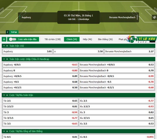 chi tiết kèo đấu Leverkusen vs Bochum