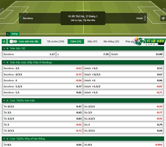 chi tiết kèo đấu Barcelona vs Getafe