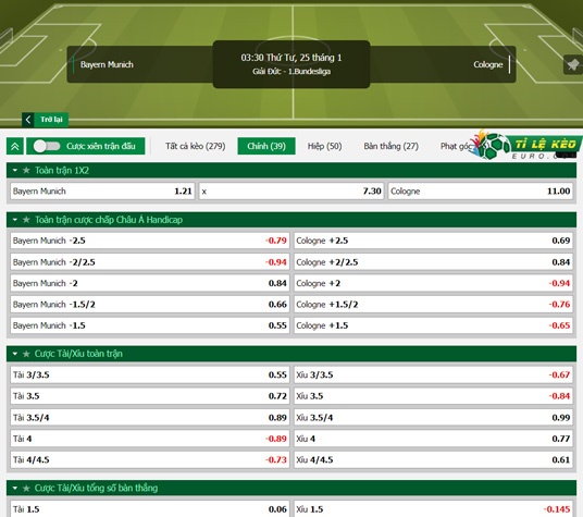 chi tiết kèo đấu Bayern Munich vs Cologne