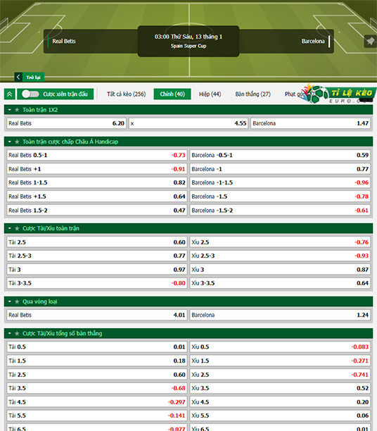 chi tiết kèo đấu Real Betis vs Barcelona