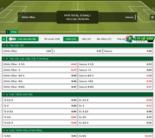 chi tiết kèo đấu Bilbao vs Osasuna