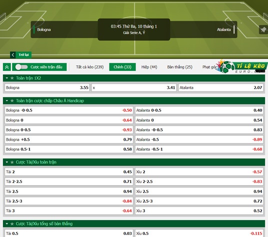 chi tiết kèo đấu Bologna vs Atalanta