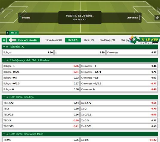 chi tiết kèo đấu Bologna vs Cremonese