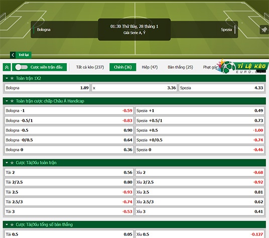 chi tiết kèo đấu Bologna vs Spezia