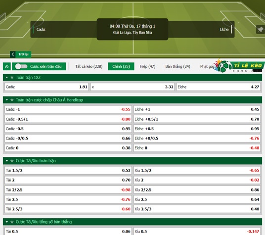 chi tiết kèo đấu Cadiz vs Elche