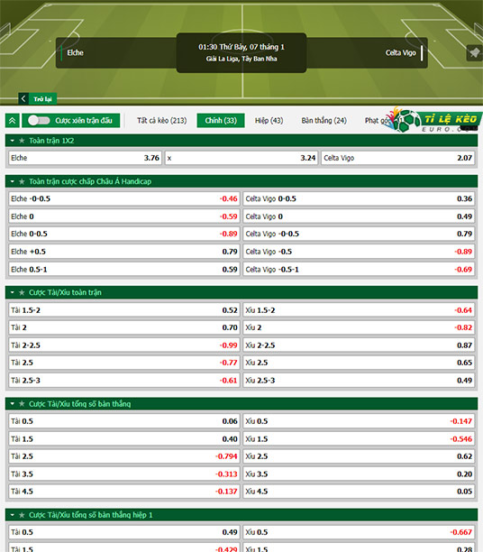 chi tiết kèo đấu Elche vs Celta Vigo
