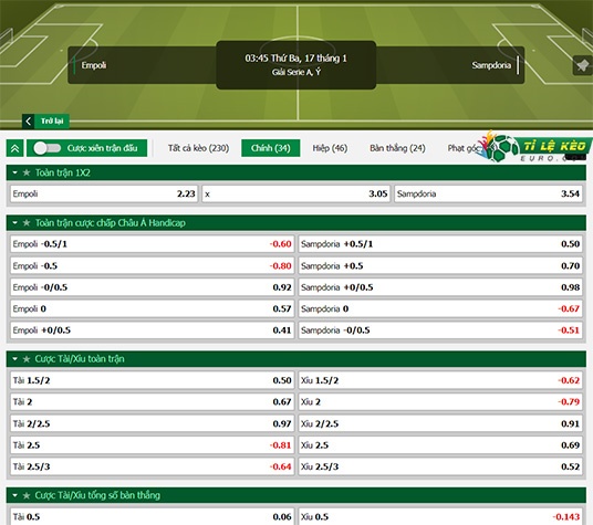 chi tiết kèo đấu Empoli vs Sampdoria