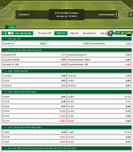 chi tiết kèo đấu Gaziantep vs Istanbul BB