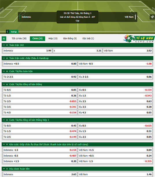 chi tiết kèo đấu Indonesia vs Việt Nam