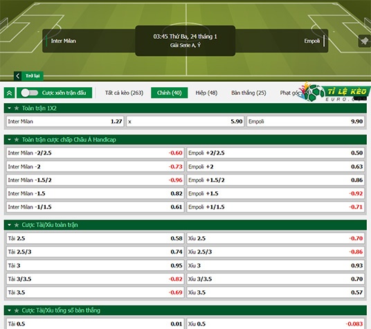 chi tiết kèo đấu Inter Milan vs Empoli