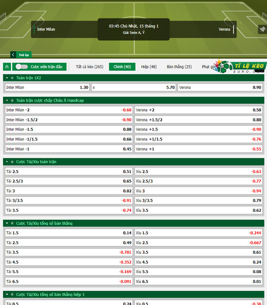 chi tiết kèo đấu Inter Milan vs Verona