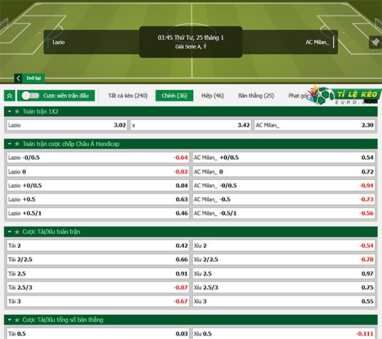 chi tiết kèo đấu Lazio vs AC Milan