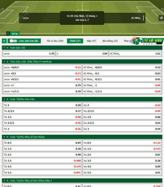 chi tiết kèo đấu Lecce vs AC Milan