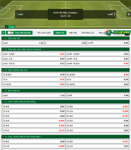 chi tiết kèo đấu Leeds United vs Cardiff