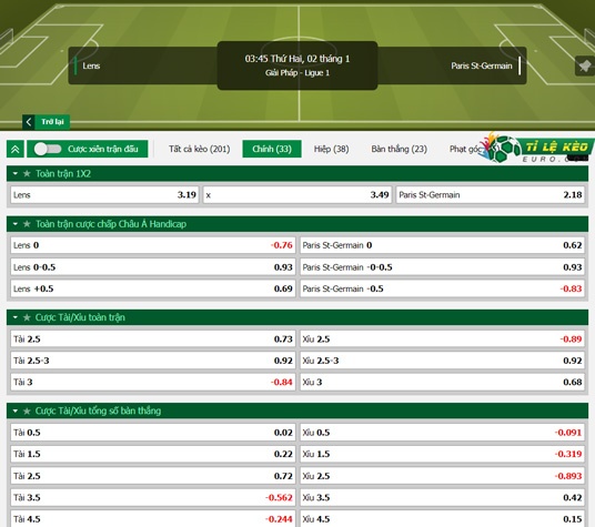 chi tiết kèo đấu Lens vs PSG