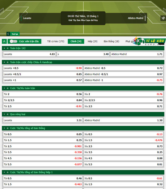 chi tiết kèo đấu Levante vs Atletico