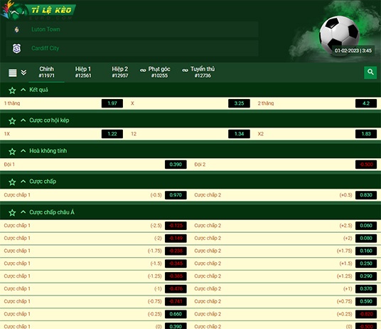 chi tiết kèo đấu Luton Town vs Cardiff