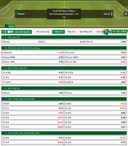 chi tiết kèo đấu Malaysia vs Thái Lan