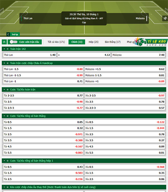 chi tiết kèo đấu Thái Lan vs Malaysia