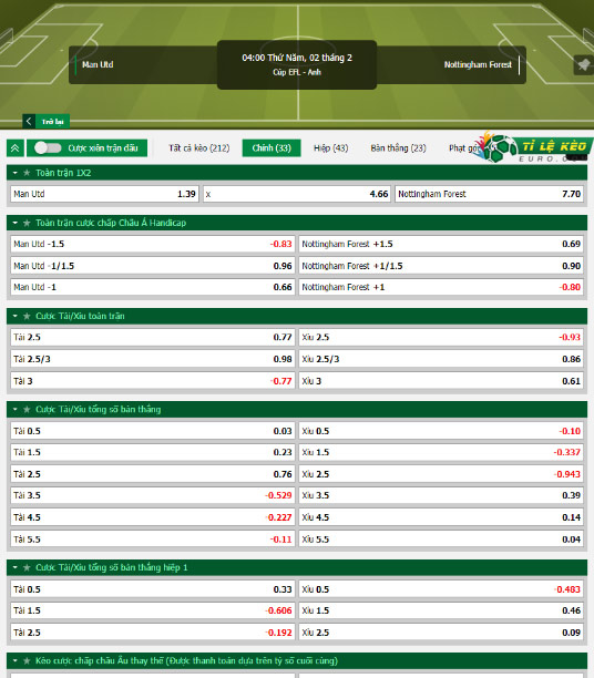 chi tiết kèo đấu Man United vs Nottingham