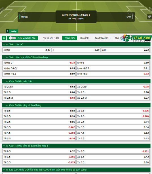 chi tiết kèo đấu Nantes vs Lyon